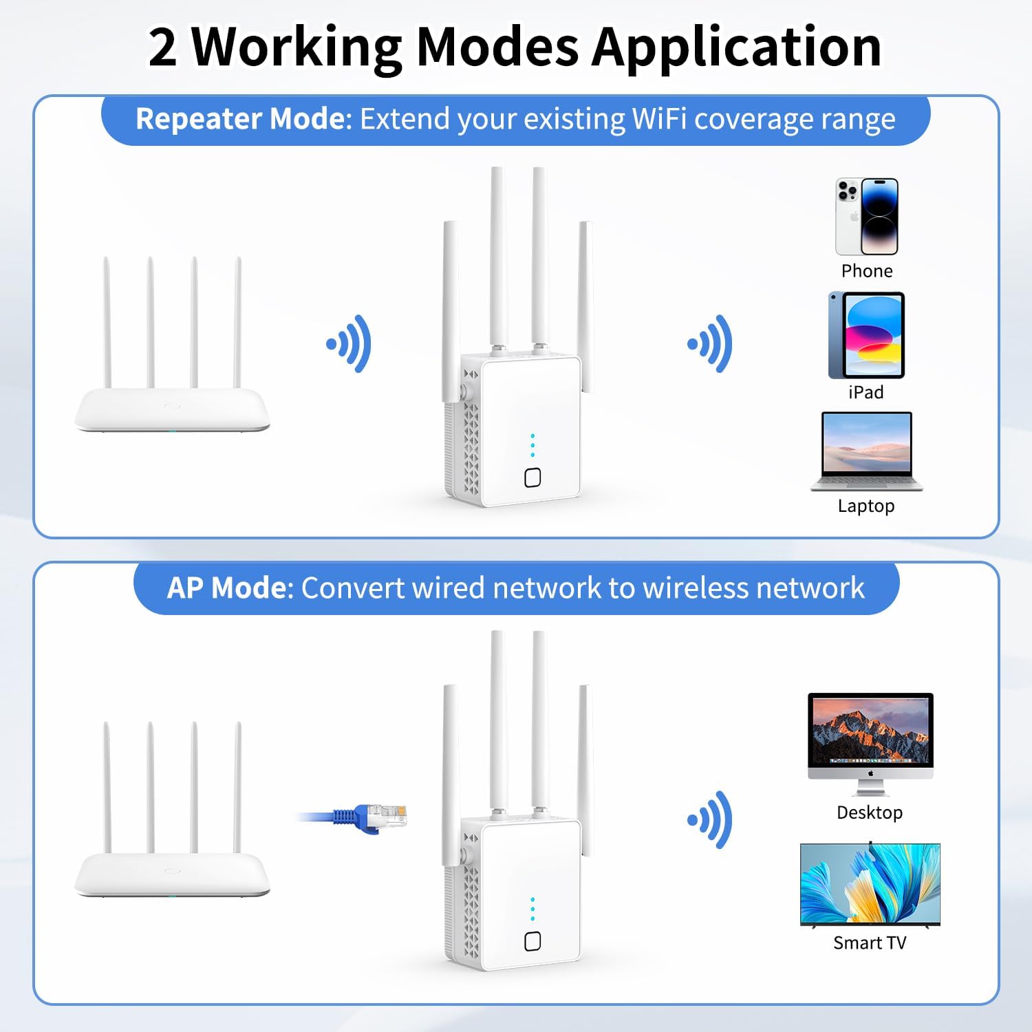 New WiFi Extender, 2026 WiFi Booster 1200Mbps Dual Band (5.8GHz/2.4GHz), WiFi Extender Signal Booster for Home with Ethernet Port Covers up to 19999sq.ft and 125+ Devices(Pure White) - Image 5