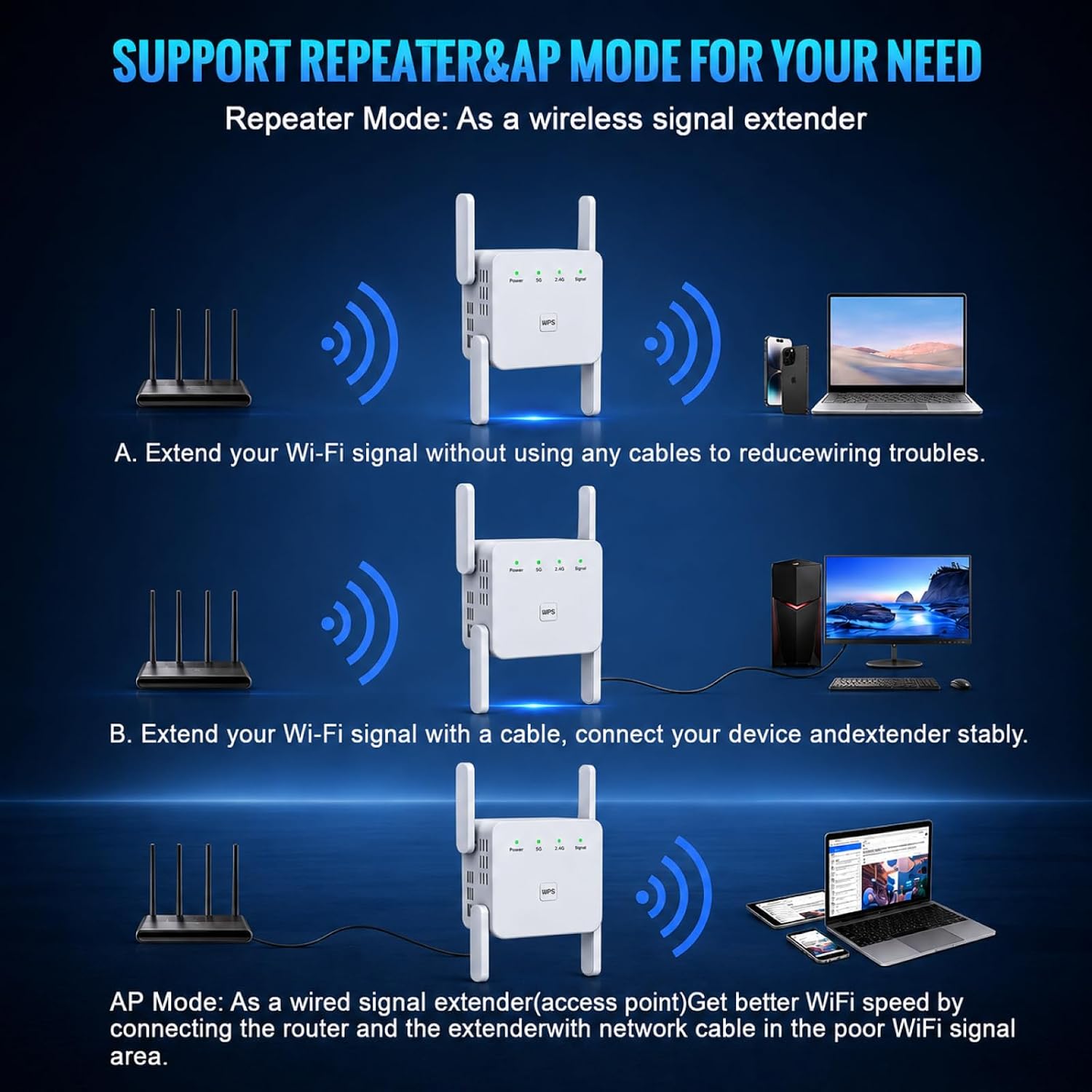 WiFi Extender Signal Booster for Home WiFi Booster 1200Mbps | Dual Band 5GHz & 2.4GHz Covers Up to 2150 Sq.Ft & 35 Devices, Ethernet Port with Four Antennas - Image 2