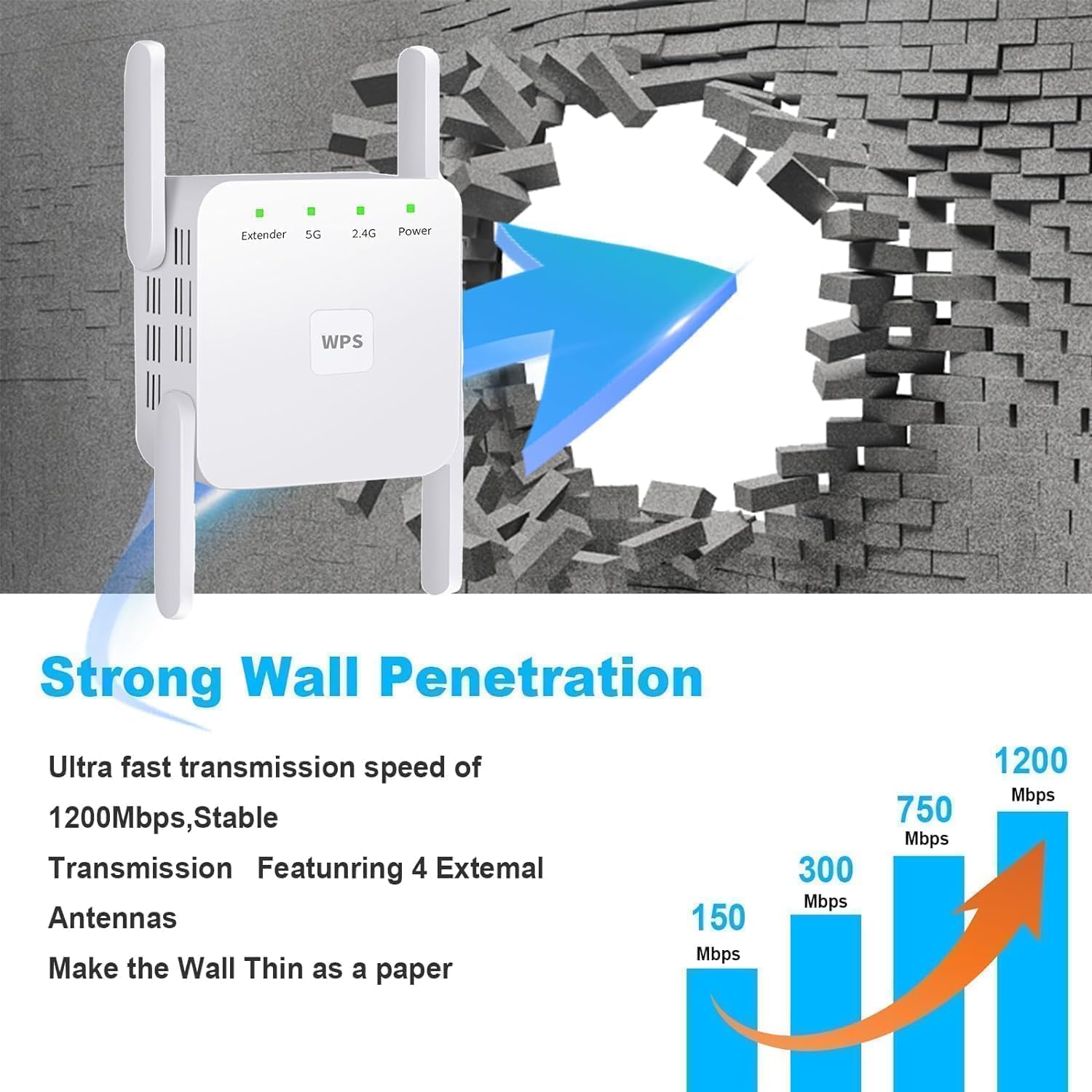 WiFi Extender Signal Booster for Home WiFi Booster 1200Mbps | Dual Band 5GHz & 2.4GHz Covers Up to 2150 Sq.Ft & 35 Devices, Ethernet Port with Four Antennas - Image 4