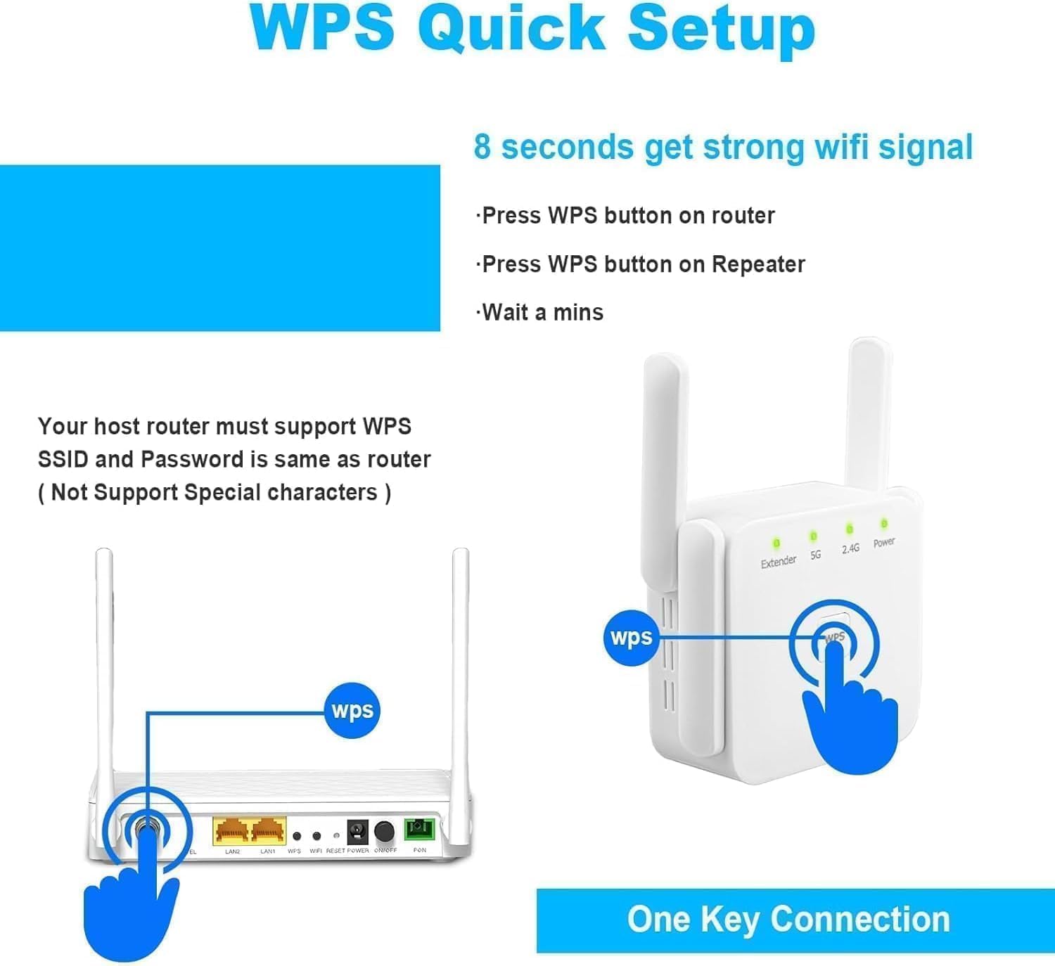 WiFi Extender Signal Booster for Home WiFi Booster 1200Mbps | Dual Band 5GHz & 2.4GHz Covers Up to 2150 Sq.Ft & 35 Devices, Ethernet Port with Four Antennas - Image 6