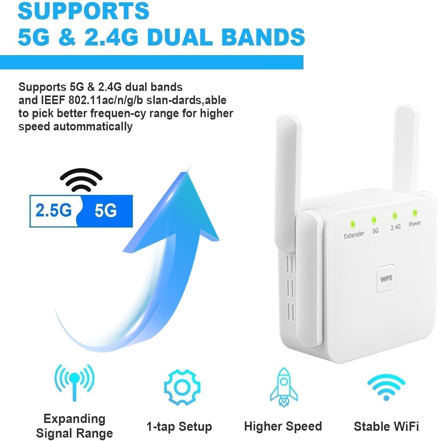 WiFi Extender Signal Booster for Home WiFi Booster 1200Mbps | Dual Band 5GHz & 2.4GHz Covers Up to 2150 Sq.Ft & 35 Devices, Ethernet Port with Four Antennas - Image 8